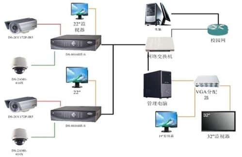 【高清图】 一种混合型校园网络视频监控系统方案图1